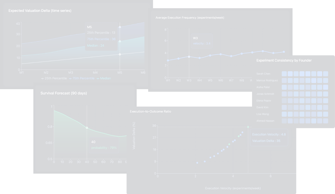 The Top 1% of Venture Capital Will Be Quant