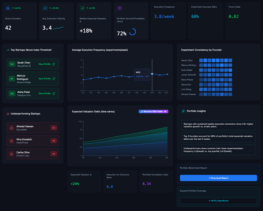 Portfolio Dashboard