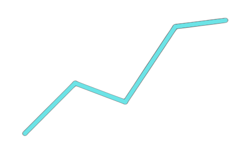 Write-off Probability Chart
